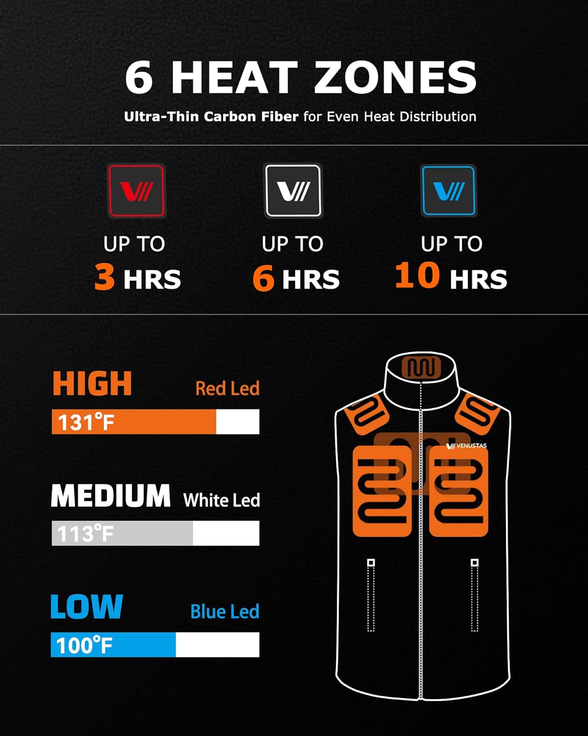 HeatWave™ Battery-Powered Vest
